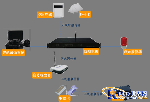 Treasury Insurance Thinguard Asset Burglar Alarm System