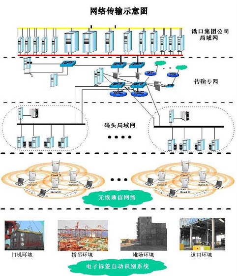 RFID container logistics management system