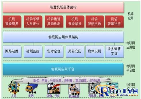 Panlink "Aware Airport" Security Solution