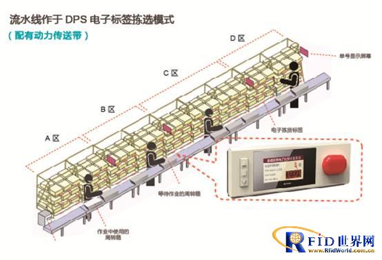E-commerce logistics center order electronic label picking operation plan