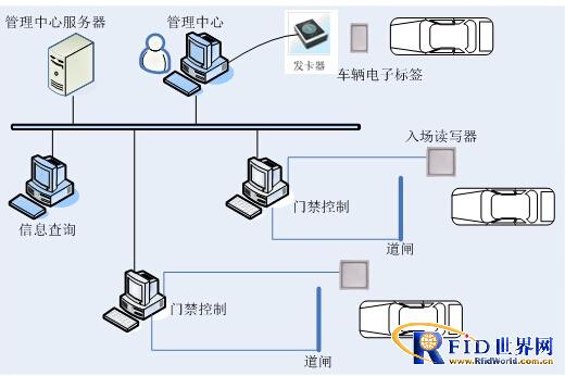 Intelligent parking lot vehicle management system