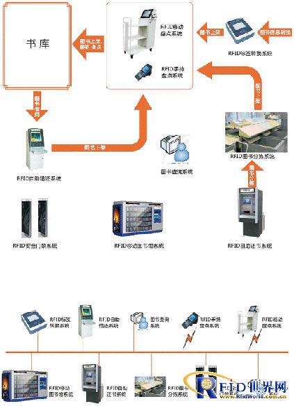 Yuanwanggu RFID Library Intelligent Management System Solution
