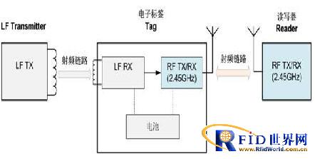 "Safe Campus, Safe SMS" New Technical Solution