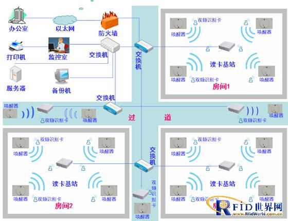 Personnel positioning and early warning system for elderly apartments and nursing homes