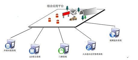 Road tunnel, railway tunnel attendance positioning access control monitoring system (Lanzhou, Xining)