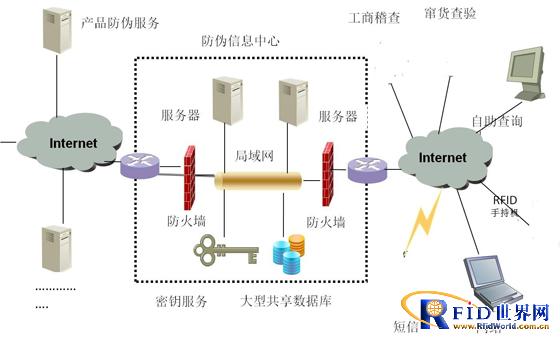 Kenmax RFID alcohol anti-counterfeiting solution