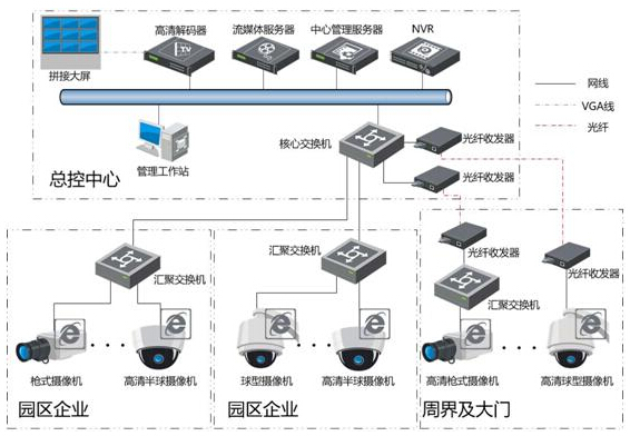 Intelligent security monitoring system solution
