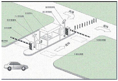 Implementation plan of vehicle intelligent access control system