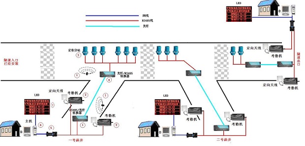 Safety management (monitoring) system for construction personnel of railway tunnels, highway tunnels, and urban subways