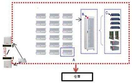 RFID outdoor equipment mobile inspection program