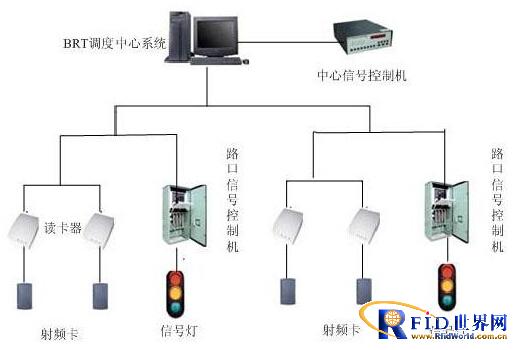Application of Intelligent Transportation RFID in Transportation