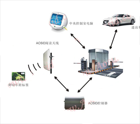 Intelligent parking lot management solution