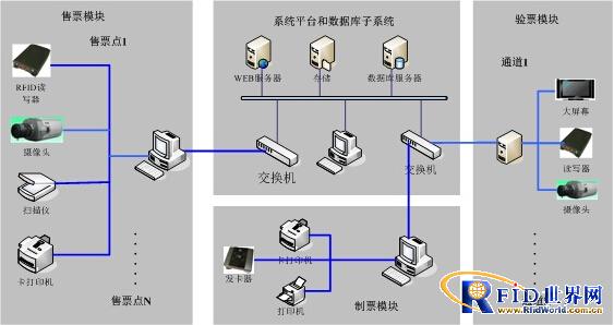 Electronic Ticket Management System