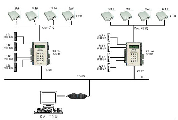 Long-distance attendance system solution