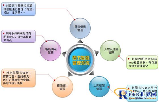 Dingchuang Hengda Library Management Book Intelligent Management System