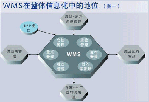 Lingfrog Technology Trade RFID wireless warehouse management system solution
