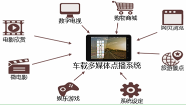 Solutions for the safe operation of buses in the era of the Internet of Vehicles