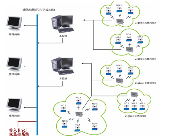Underground personnel positioning and equipment wireless temperature measurement system