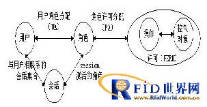 Internet of Things, mobile business livestock and poultry slaughter information system data collection program