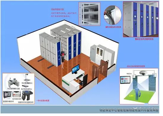 Zhenhe Science and Technology Evidence Management System