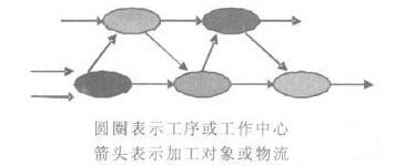 The application scheme of RFID in discrete manufacturing production control system