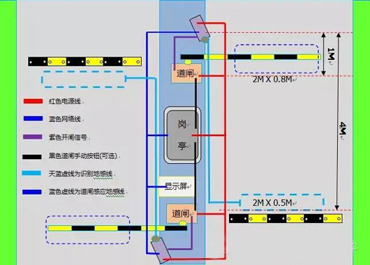 License Plate Recognition System