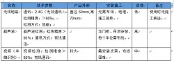 Shanghai Xiupai parking space management system solution