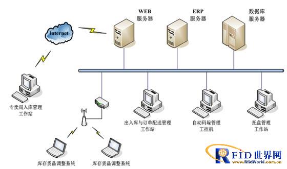 Tobacco Management System