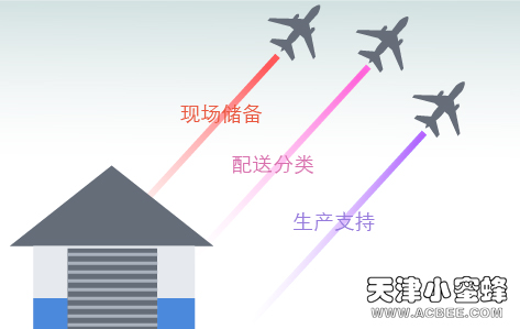 The role of RFID technology in improving various logistics warehousing services