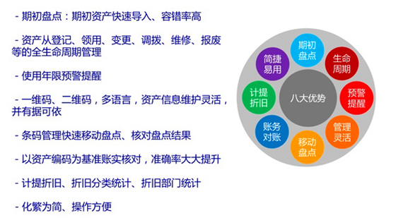 Introduction to Barcode Fixed Assets Management System