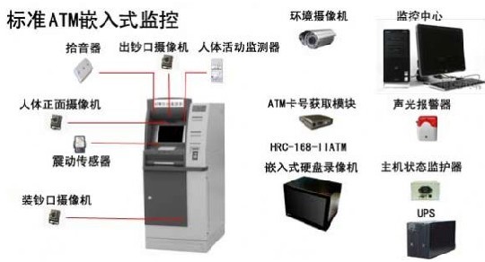 A Comprehensive Analysis of the Application of ATM Monitoring Solutions