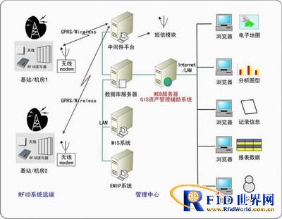 Asset tracking management system