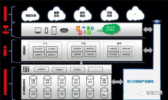 Vehicle traffic big data application scheme based on
