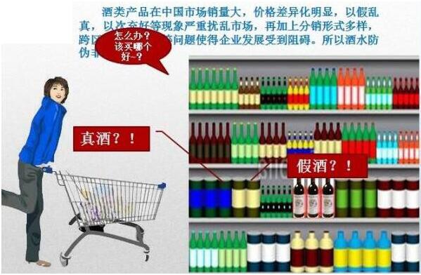 RFID wine anti-counterfeiting system solution