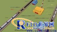 RFID railway management system solution