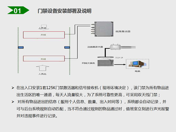 Prison special article location tracking management system