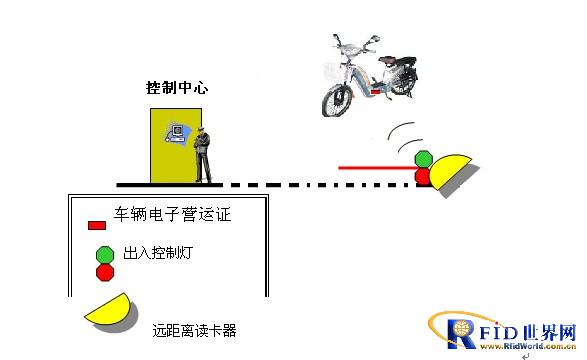 Park vehicle anti-theft system