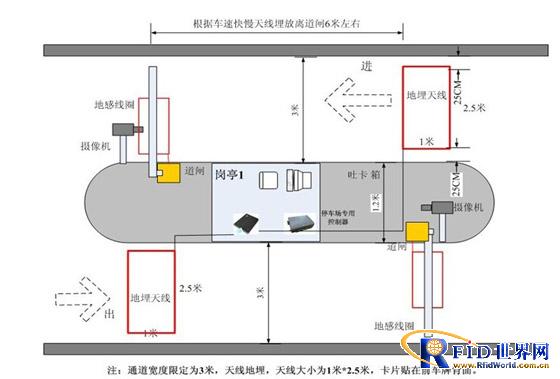 Unit vehicle entry and exit management system based on semi-active RFID technology