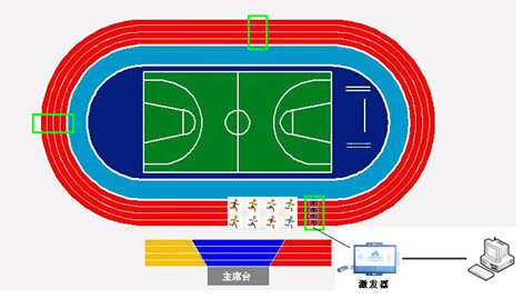 Military physical training management based on 433MHz+125KHz dual-frequency RFID