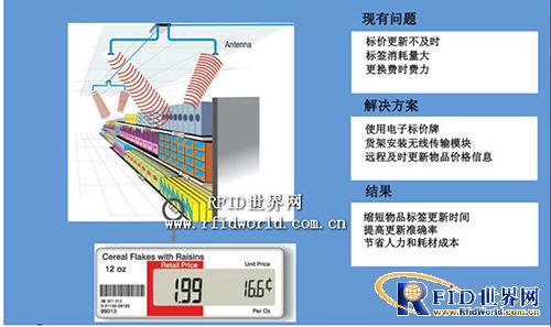 Foxconn RFID logistics solutions