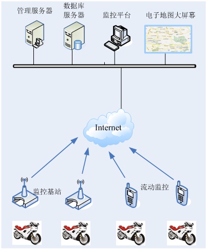 Anti-theft management system for motorcycles and electric vehicles