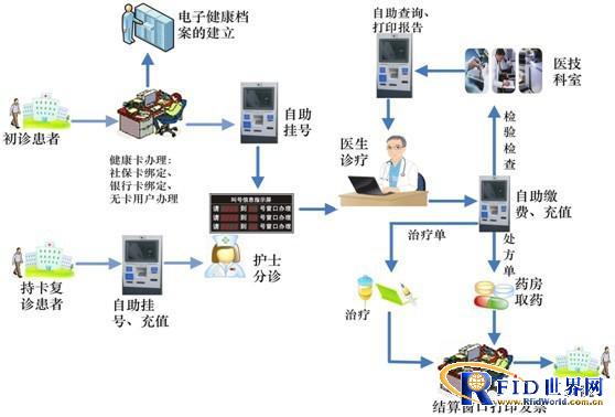 Suzhou Xinhui IoT Smart Medical Overall Solution