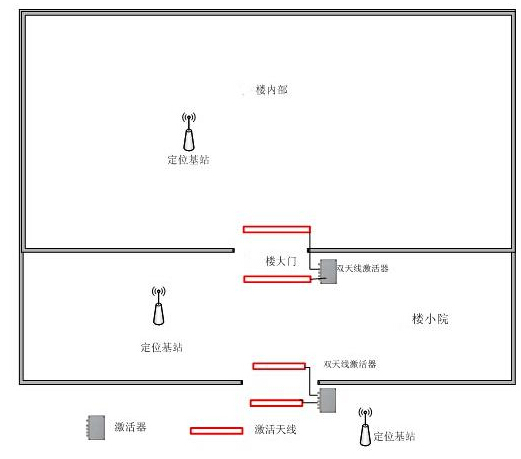 RFID technician positioning system