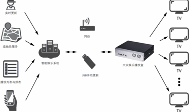 Solutions for the safe operation of buses in the era of the Internet of Vehicles