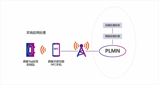 Zhilian Technology RFID anti-counterfeiting traceability solution