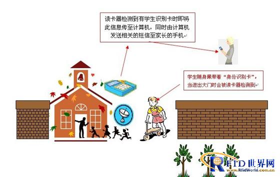 Tangyuan Electronic RFID School Communication, Home-School Communication, Safe Campus Security Service Management System