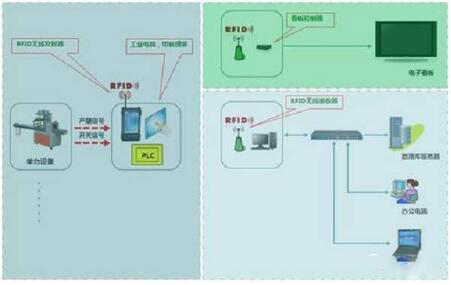 How to use RFID technology in computer room equipment management and solutions