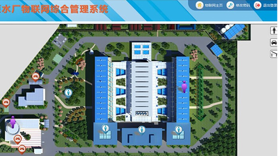 Intelligent Plant Management System