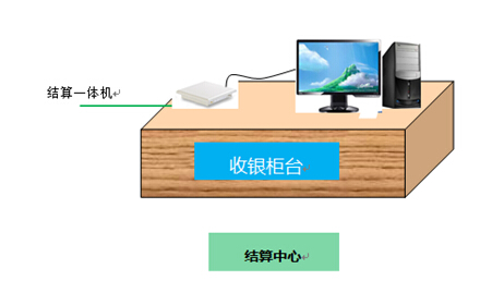Jewelry Asset Management System Based on RFID Technology
