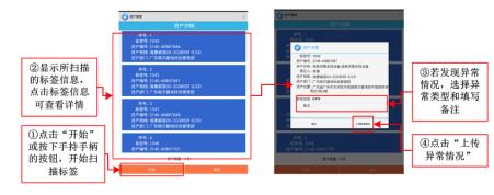 RFID exhibit management plan